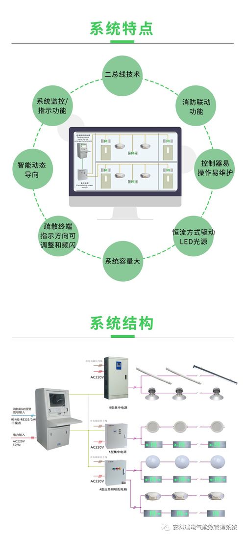 產品速遞 智能消防應急照明與疏散指示系統與智能水務系統開發