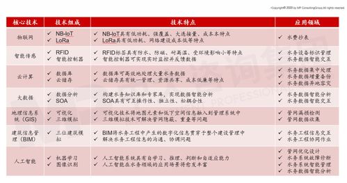 中大咨詢 智慧水務未來發展趨勢及建議思考——智能水務系統開發路徑探析