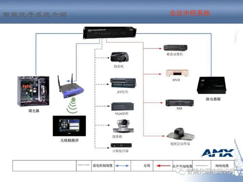 智能水務系統開發 從基礎到前沿的全面培訓資料