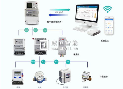 智能遠程抄表系統原理及在智能水務系統開發中的功能解析
