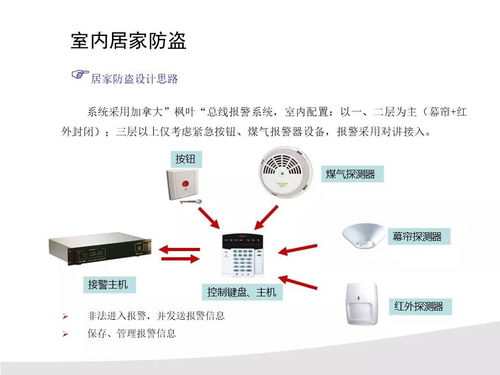 某知名房地產小區智能化系統設計方案 智能水務系統開發