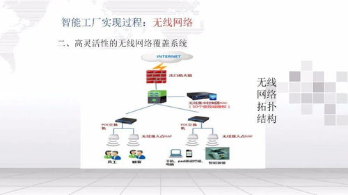 智能工廠信息化整體實施方案ppt