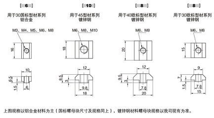 方型螺母塊 工業鋁型材框架安裝的核心配件解析